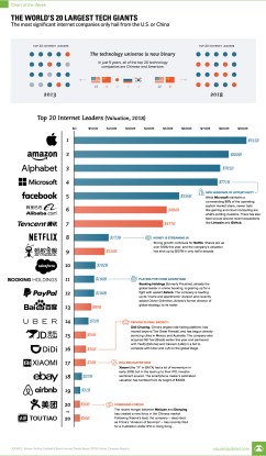 top-20-tech-companies
